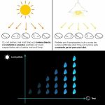 Pietre de gradina, fosforescente, verzi, set 100 buc