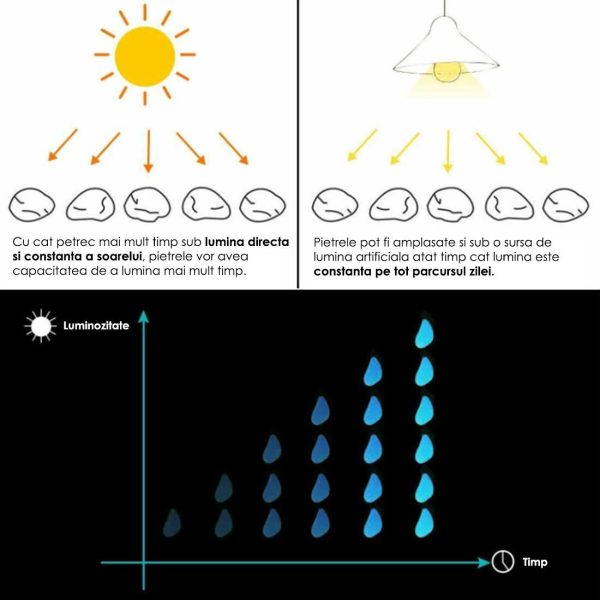 Pietre de gradina, fosforescente, verzi, set 100 buc