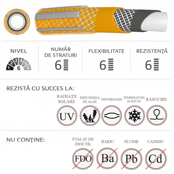 Furtun de gradina, 6 straturi, antirasucire, 1/2", 30 m, Richmann Exclusive