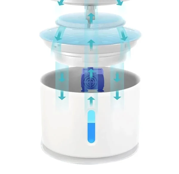 Adapator automat electric pentru caini si pisici, model Fountain, capacitate 2,4l, alimentare 5V, 1,5W