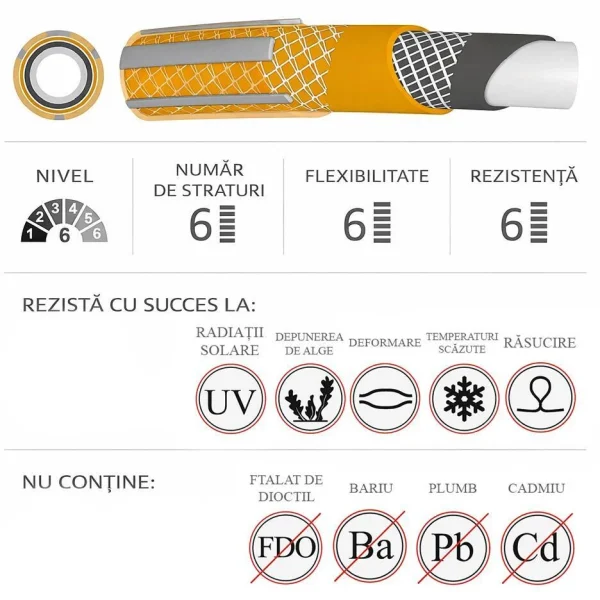 Furtun de gradina, 6 straturi, antirasucire, 3/4", 50 m, cuple, adaptor, pistol stropit, Richmann Exclusive