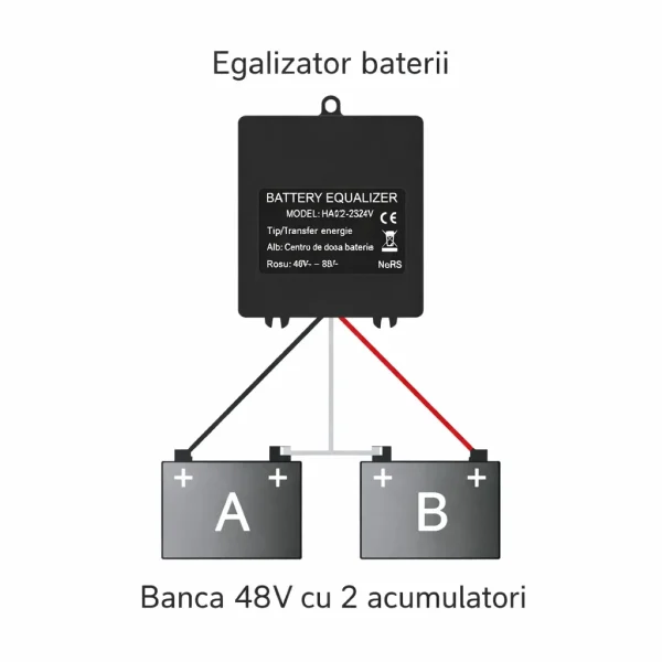 Egalizator alimentare baterii 2 x 24V pentru sisteme fotovoltaice 48V, cu display LCD