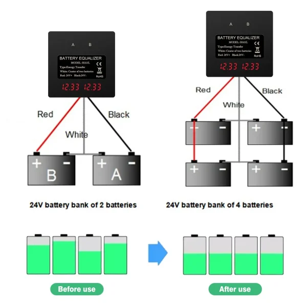 Egalizator alimentare baterii 2 x 12V pentru sisteme fotovoltaice 24V, cu display LCD