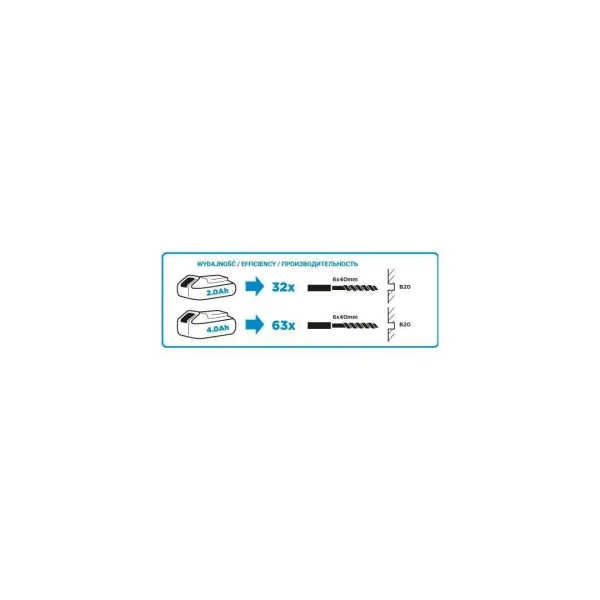 Rotopercutor, SDS Plus, 18V Li-ion (acumulator neinclus), 0.8 J, Graphite Energy