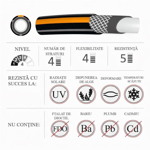 Furtun cu carucior pentru gradina, pistol de stropit, 1/2″, 50+2 m, 4 straturi, ranforsat, Richmann Exclusive