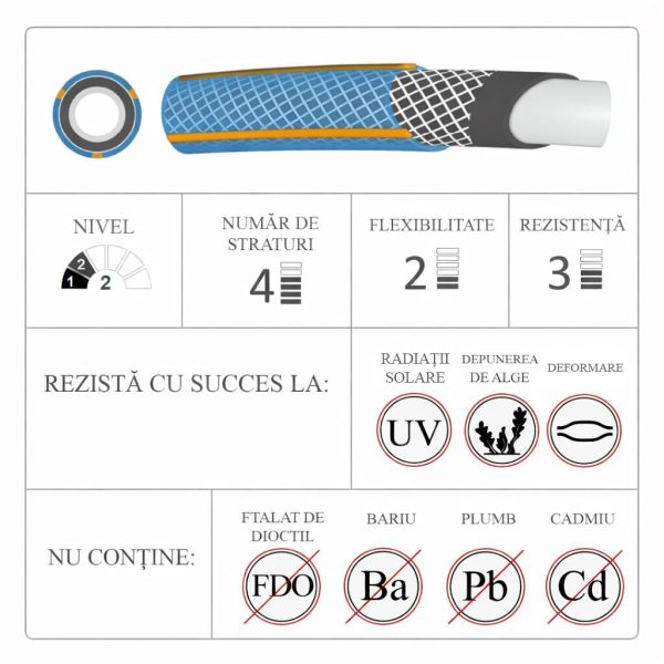 Furtun de gradina, 4 straturi, 1/2″, 20 m, cuple, adaptor, duza stropit, Richmann