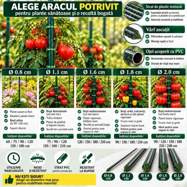 Set 50 araci gradina, suport pentru rosii, castraveti si fasole, otel acoperit cu PVC, rezistenti la rugina, verde, 150x2.0 cm, Artool