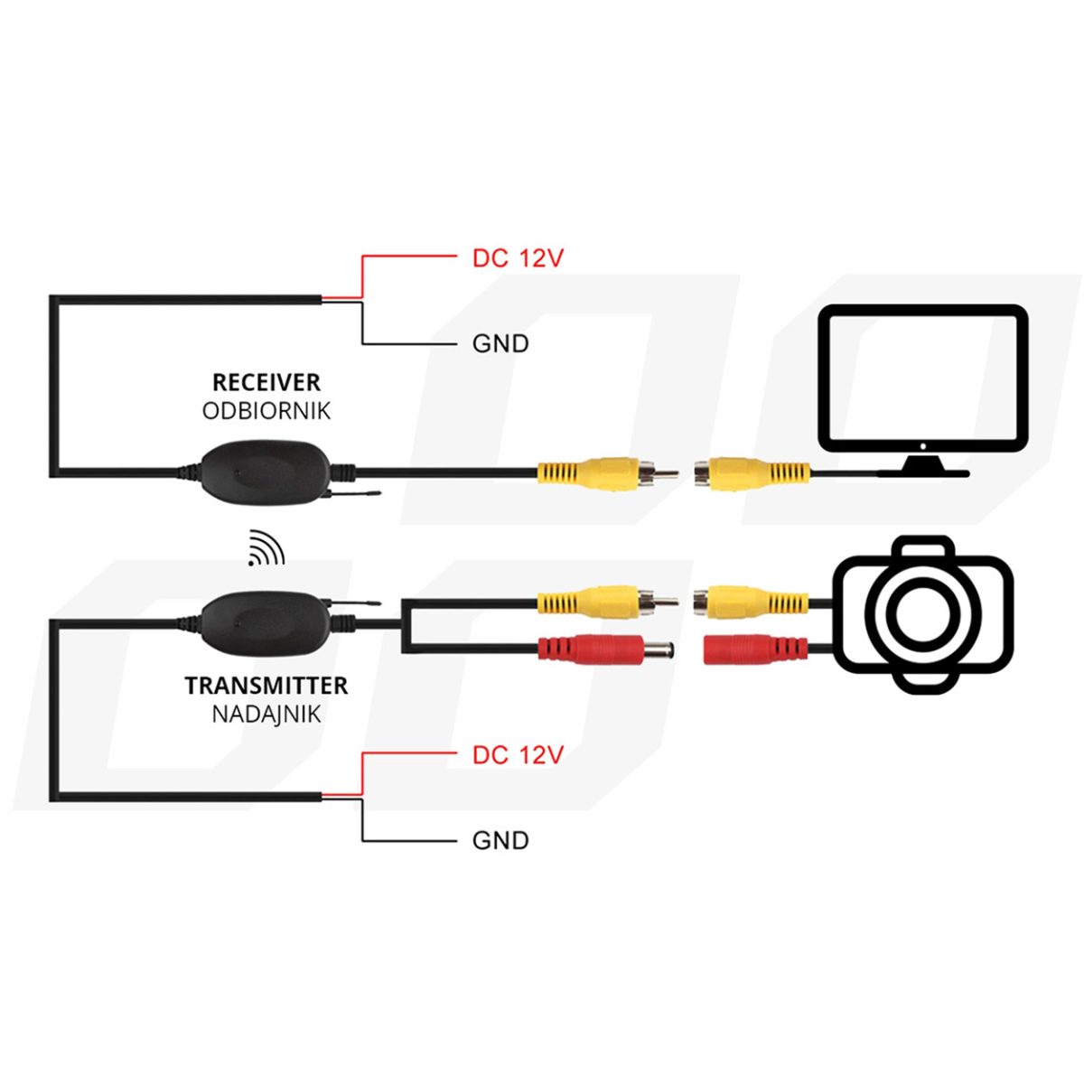 Transmitator Si Receptor Video Rca Wireless, 12V