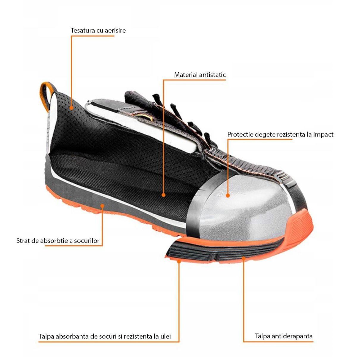 Pantofi De Lucru, S1, Src, Protectie Metalica, Marimea 39, Neo