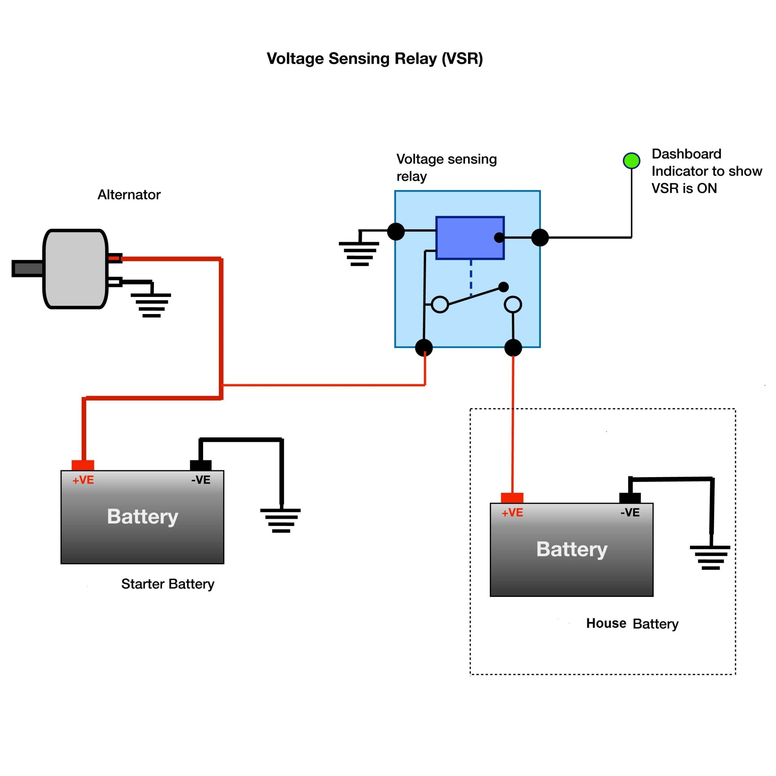 tsrhrt-scaled-2.jpg Releu incarcare izolator baterie suplimentara pentru vehicule Off-Road, ATV, SSV, UTV, Barci, tensiune 12V, 120W - imagine 5